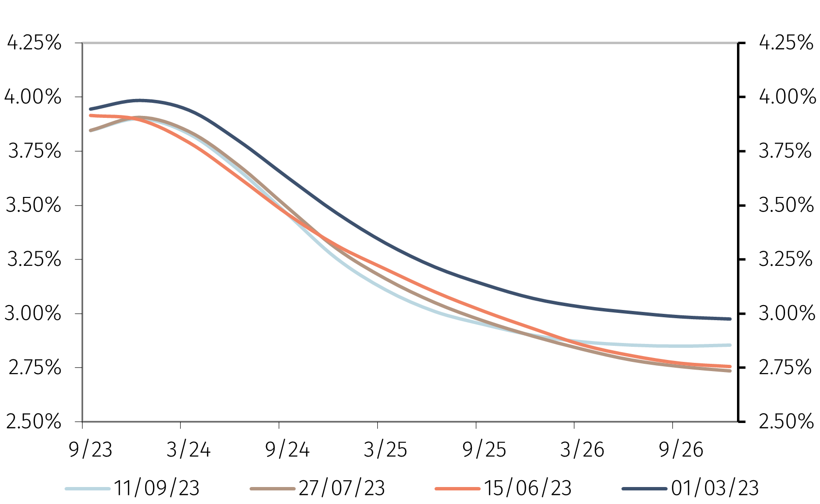 Chart 4.png